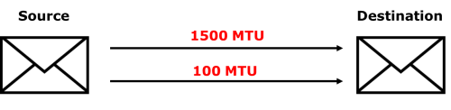 Overlay Network Interface