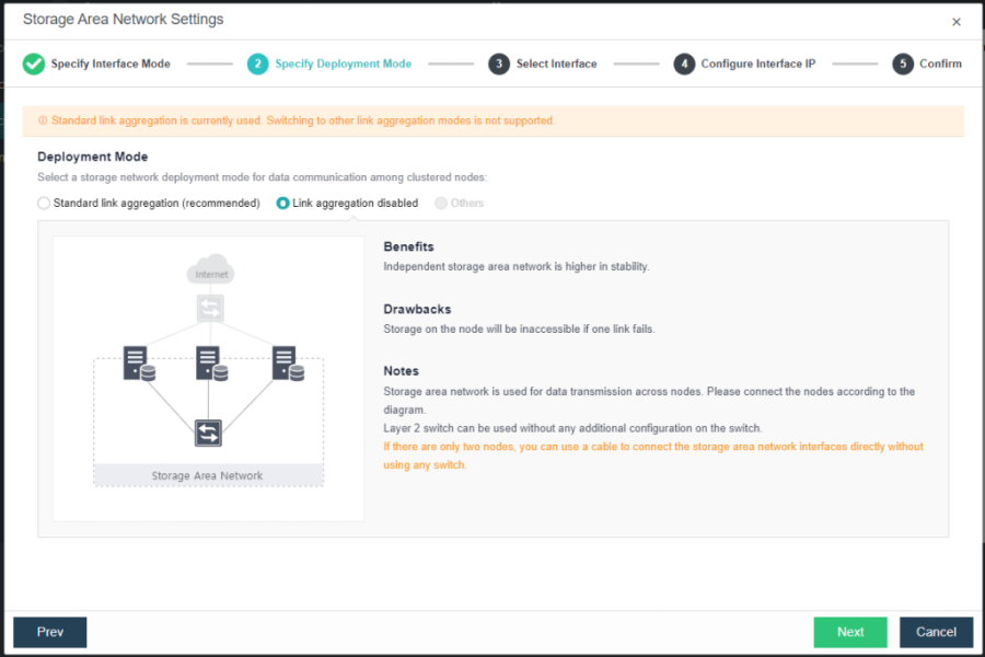 Storage Network Interface