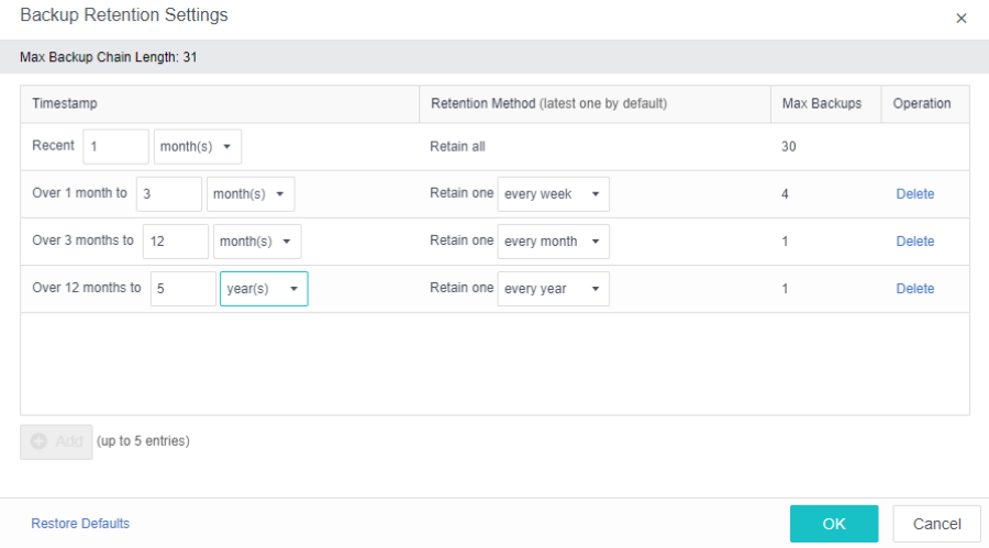 Backup Point Retention Method