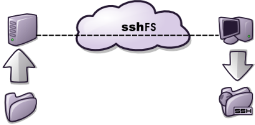 sshfs