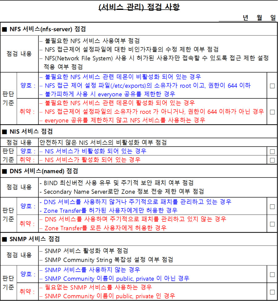 서비스 관리 점검 결과