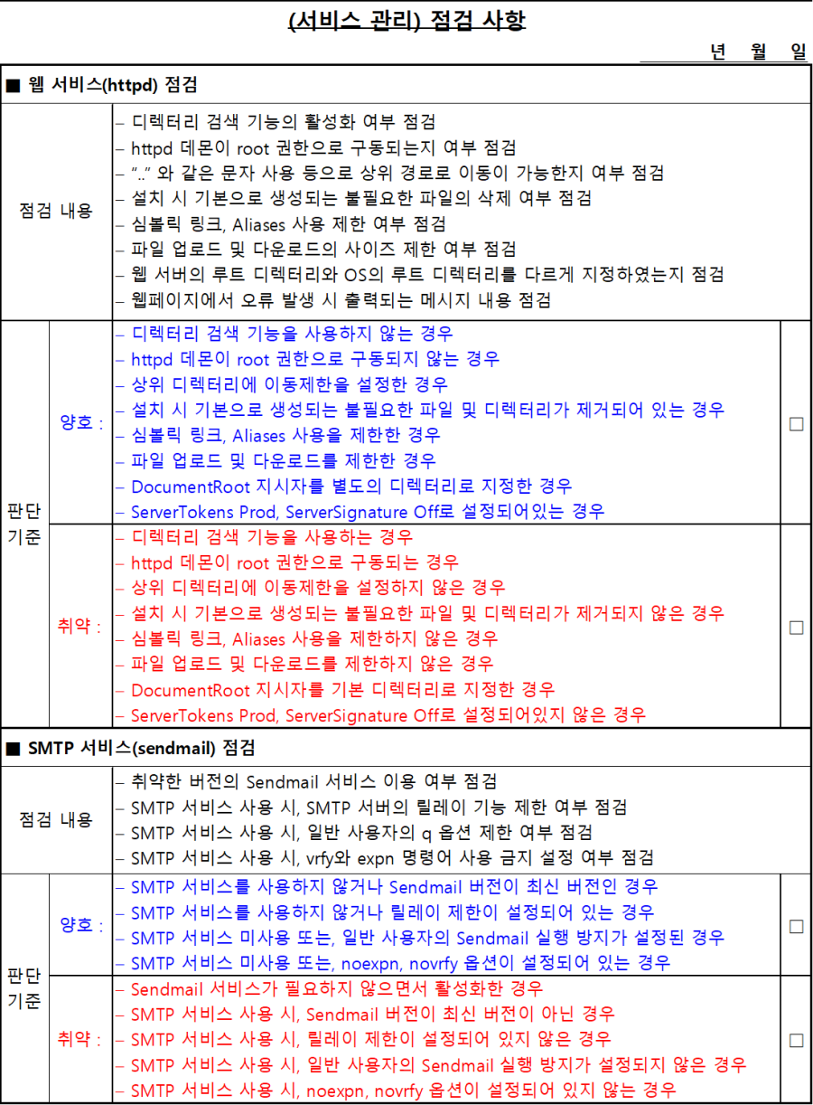 서비스 관리 점검 결과