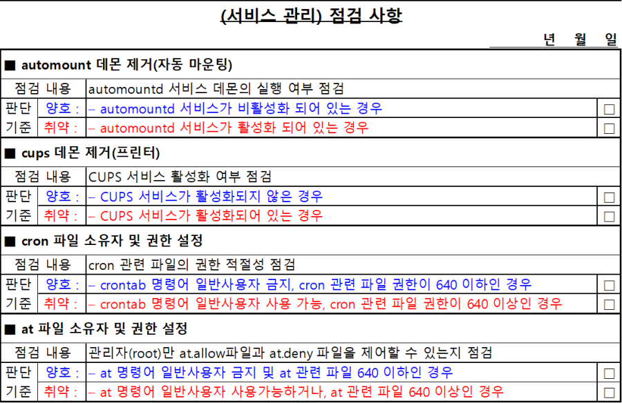 서비스 관리 점검 결과