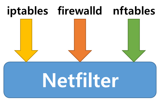 firewall tools of netfilter