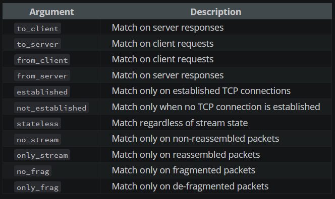 flow option values