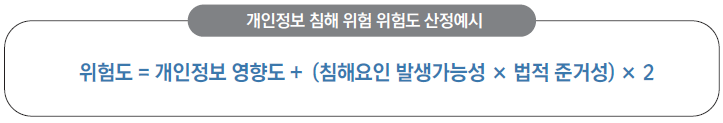 위험도 산출 공식
