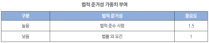 법적 준거성