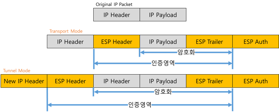 ESP protocol