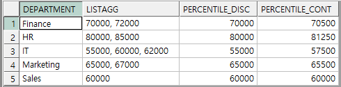 PERCENTILE_DISC( ), PERCENTILE_CONST( ) 쿼리 결과