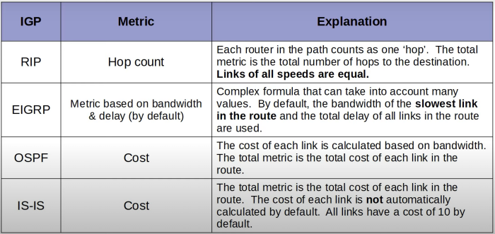 Metric/Cost
