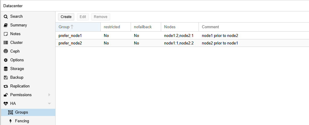 Proxmox VE HA 기능 테스트