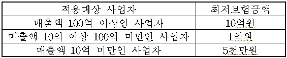 정보통신망법 IDC사업자의 보험가입 금액